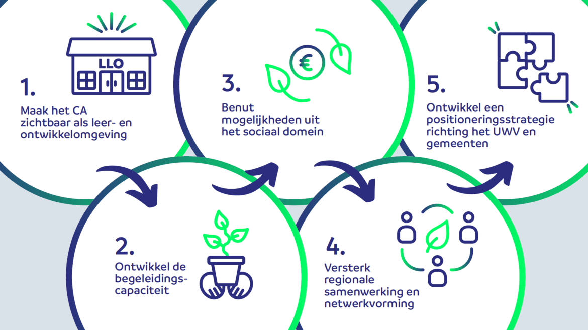infographic-ce-als-kansensector