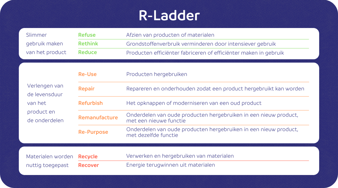 r-ladder-academie-def